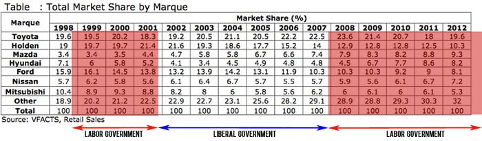 declining-domestic-market-share