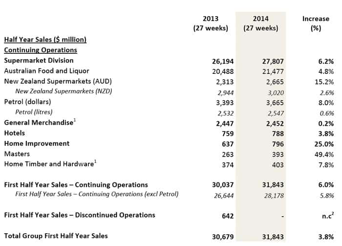 woolworths-financials