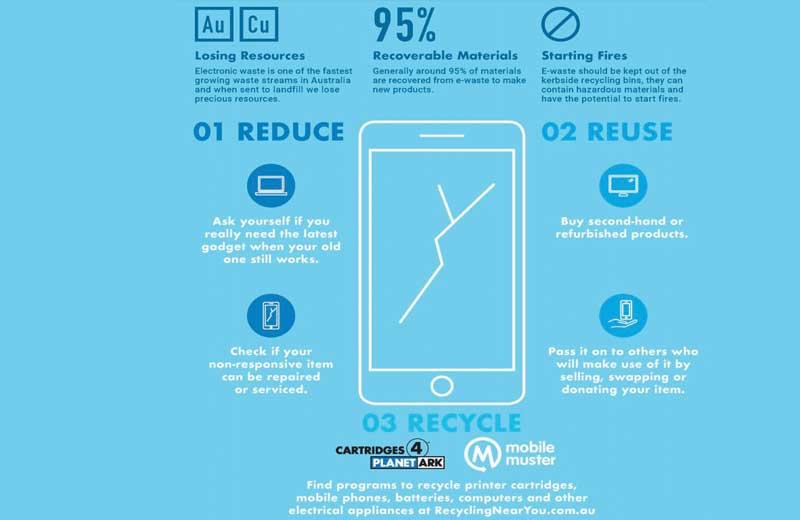 value of recycling week. Planet Ark promo image.